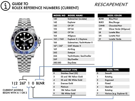 rolex model reference numbers